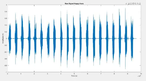 Raw waveform of a happy-voice recording plotted in MATLAB